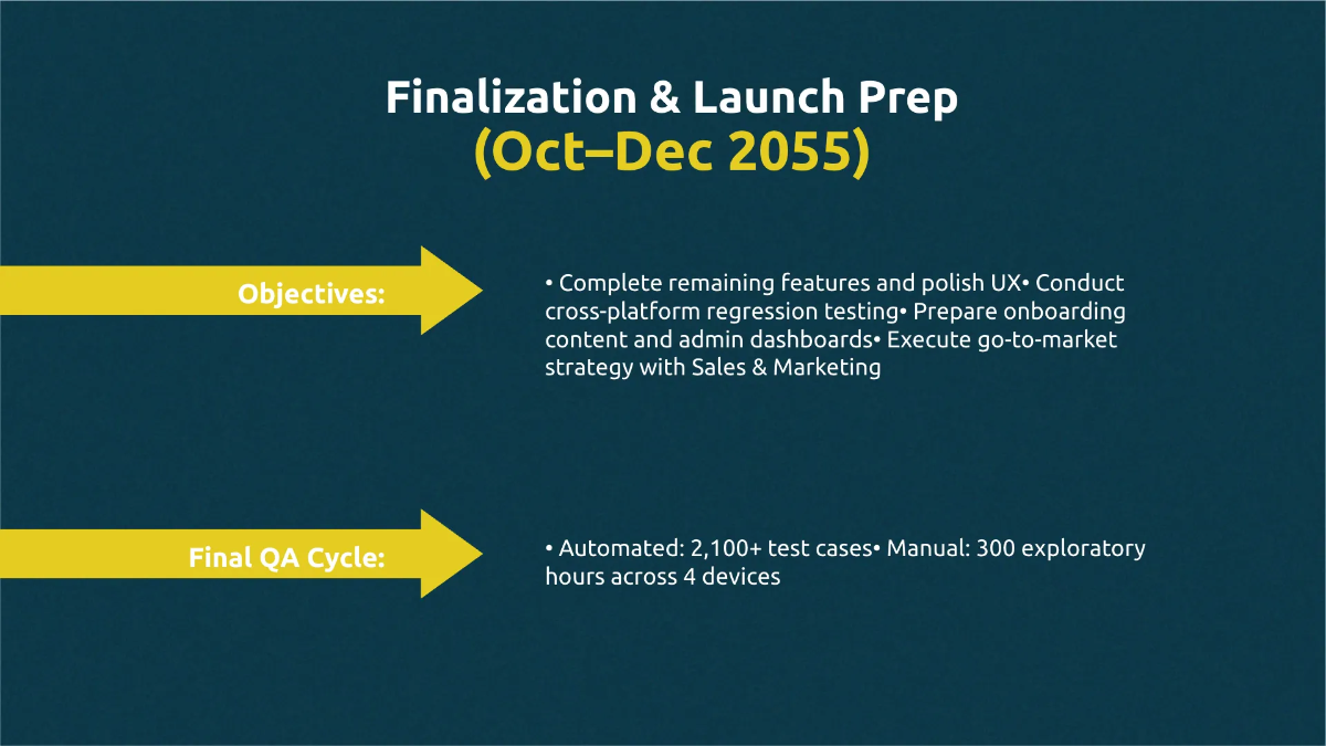 Free Roadmap Timeline Presentation Template to Edit Online