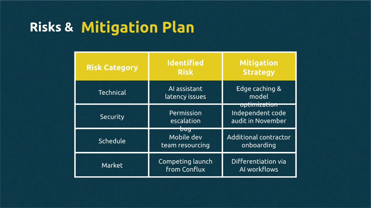 Free Roadmap Timeline Presentation Template to Edit Online