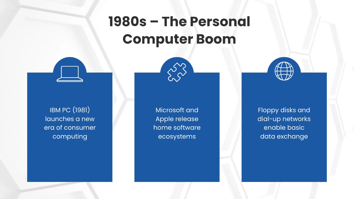 Free Infographic Timeline Presentation Template to Edit Online