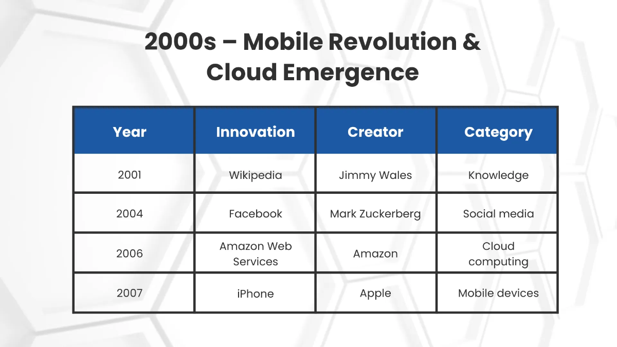 Free Infographic Timeline Presentation Template to Edit Online
