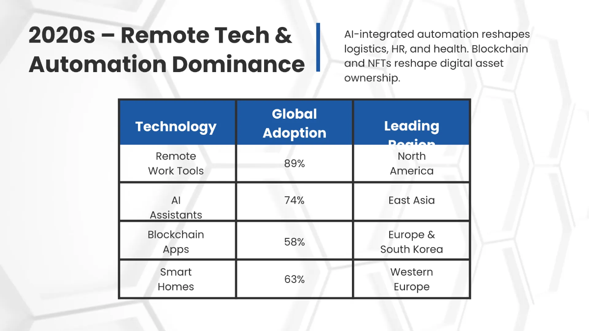 Free Infographic Timeline Presentation Template to Edit Online