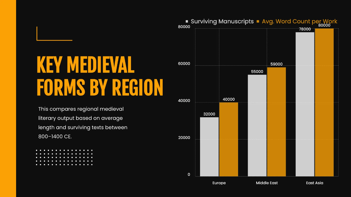 Free Bold Timeline Presentation Template to Edit Online