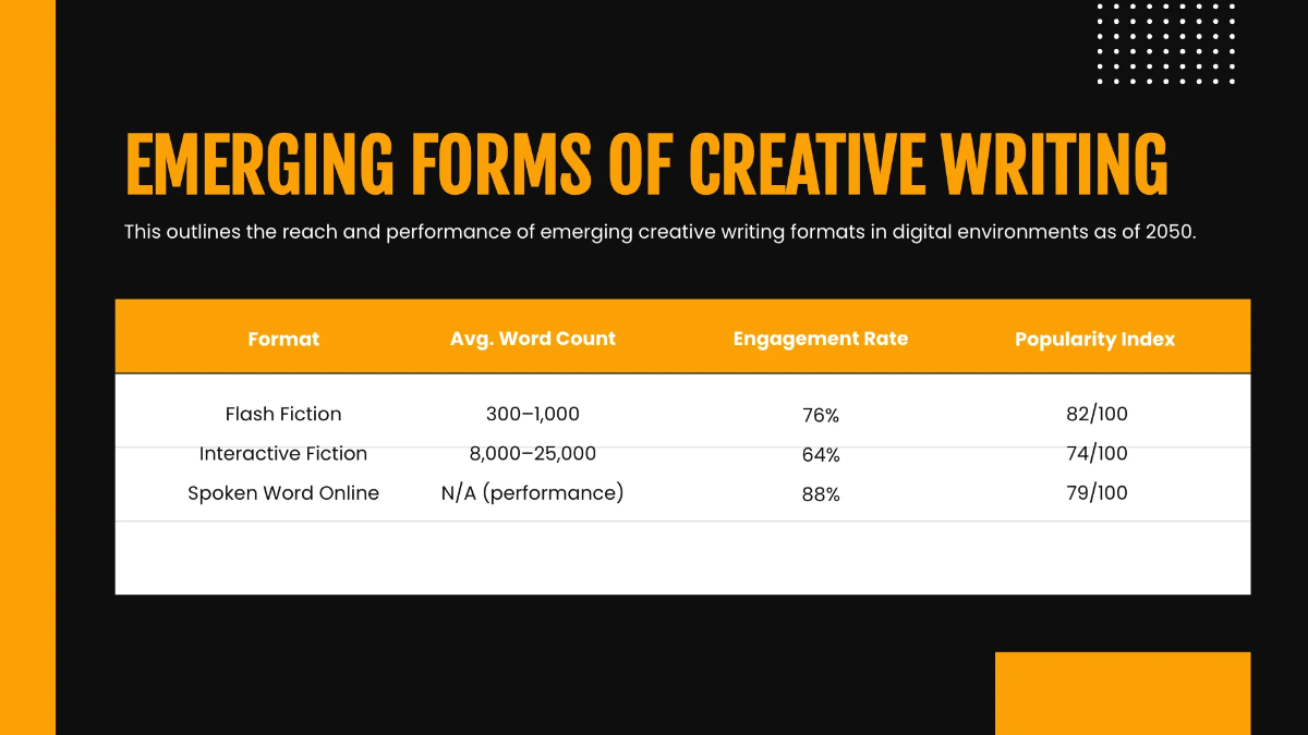Free Bold Timeline Presentation Template to Edit Online