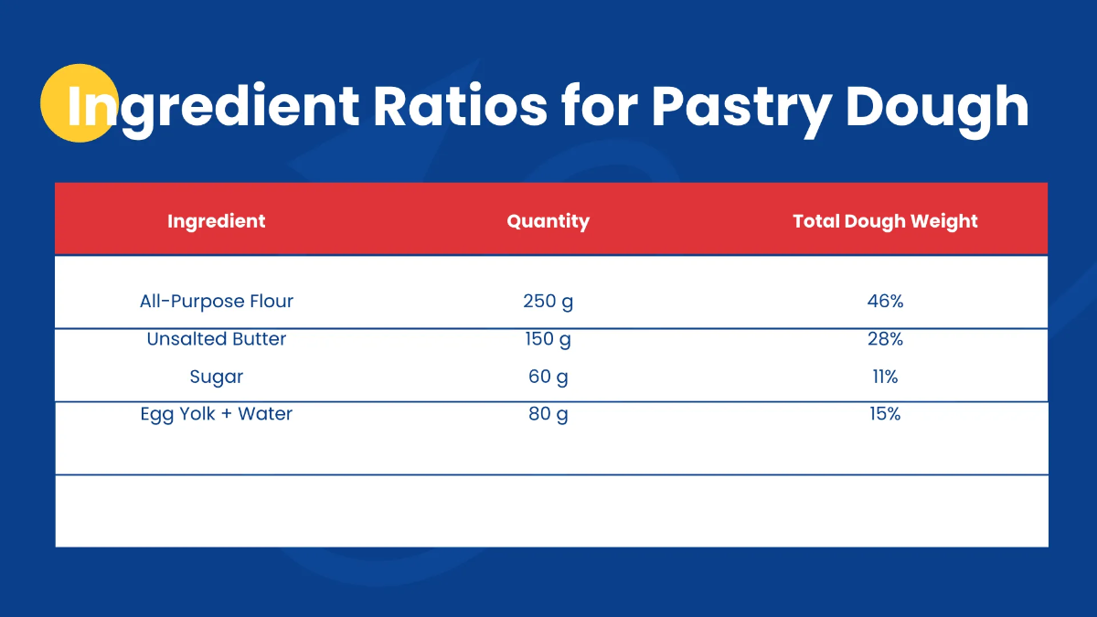 Free Vertical Timeline Presentation Template to Edit Online
