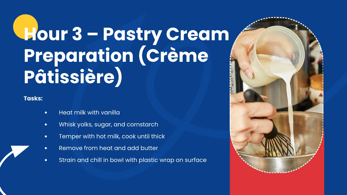 Free Vertical Timeline Presentation Template to Edit Online