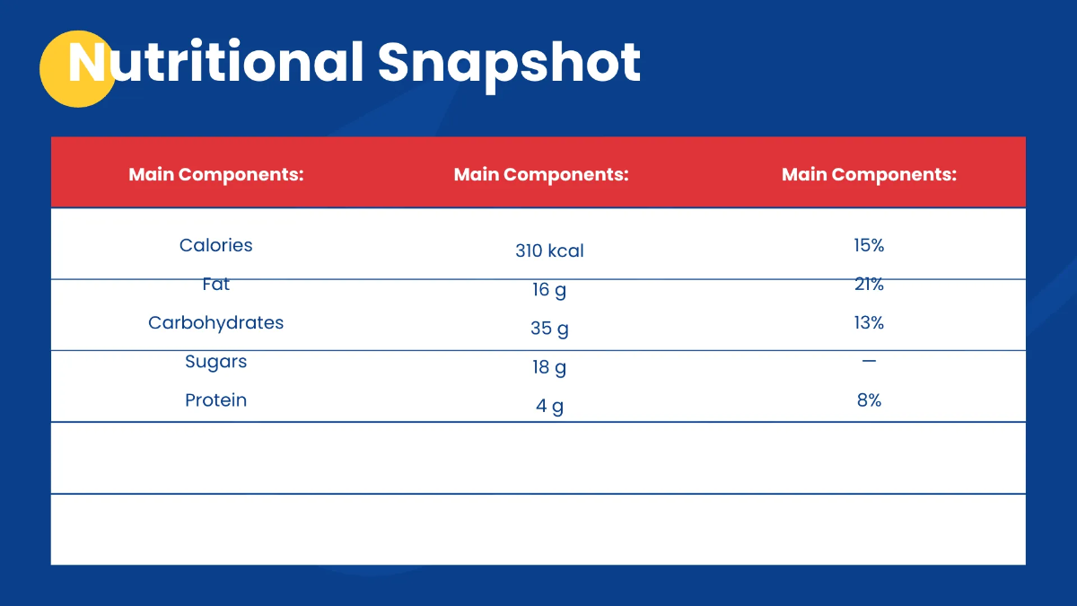 Free Vertical Timeline Presentation Template to Edit Online