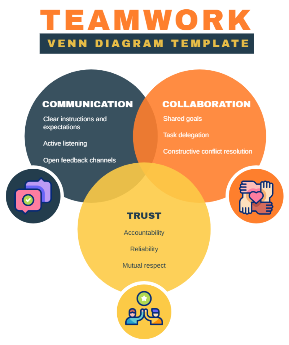 Free Teamwork Venn Diagram Template To Edit Online