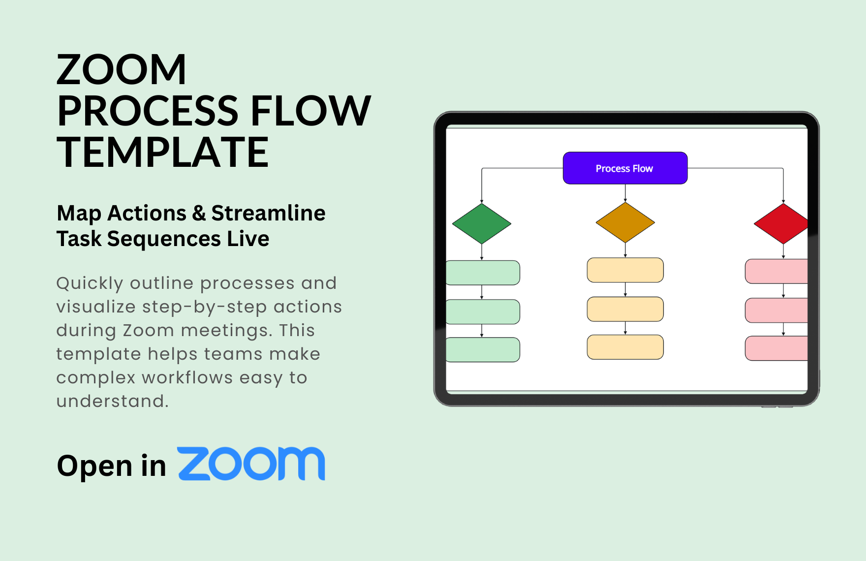 Free Process Flow Template in Zoom