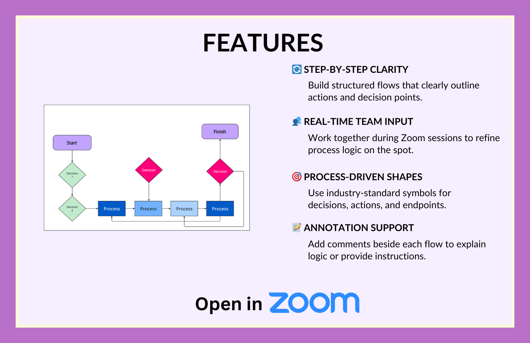Free Process Flow Template