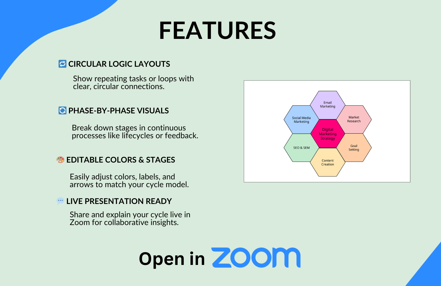 Free Cycle Diagram Template