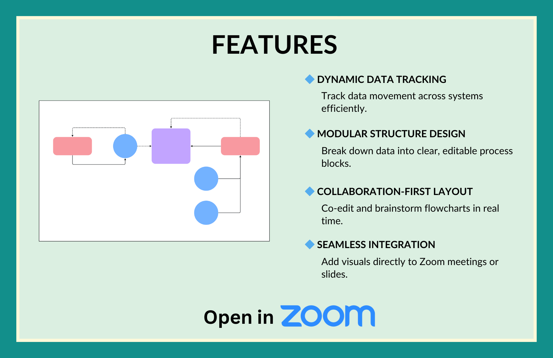 Free Data Flow Diagram Template