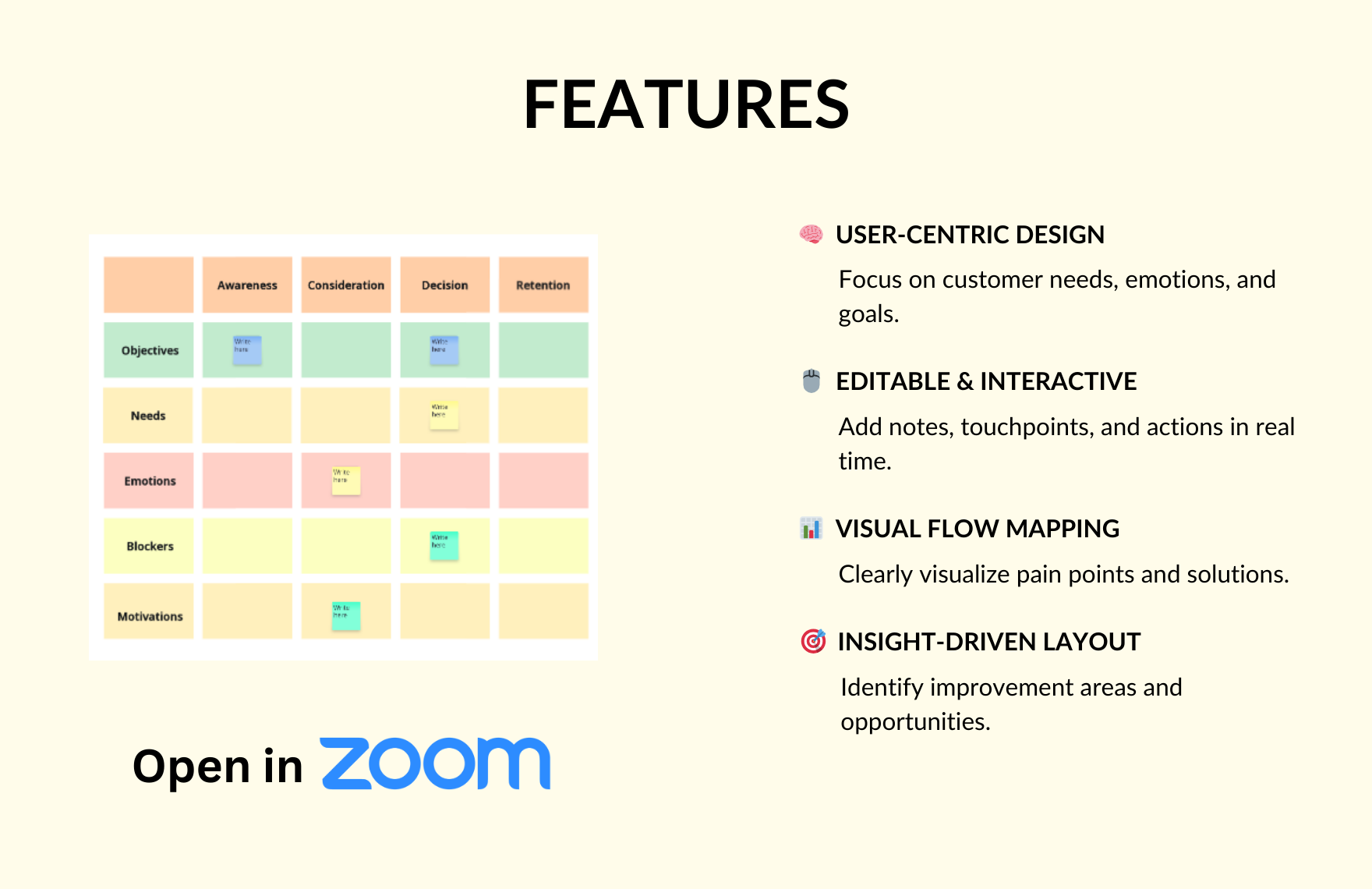 Free Customer Journey Map Template