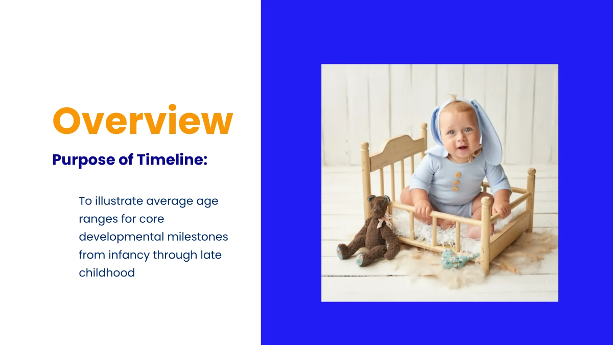 Free Milestone Timeline Presentation Template to Edit Online