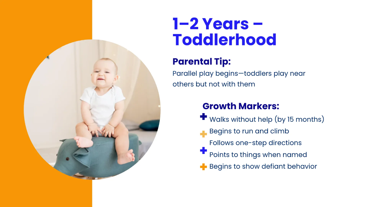 Free Milestone Timeline Presentation Template to Edit Online