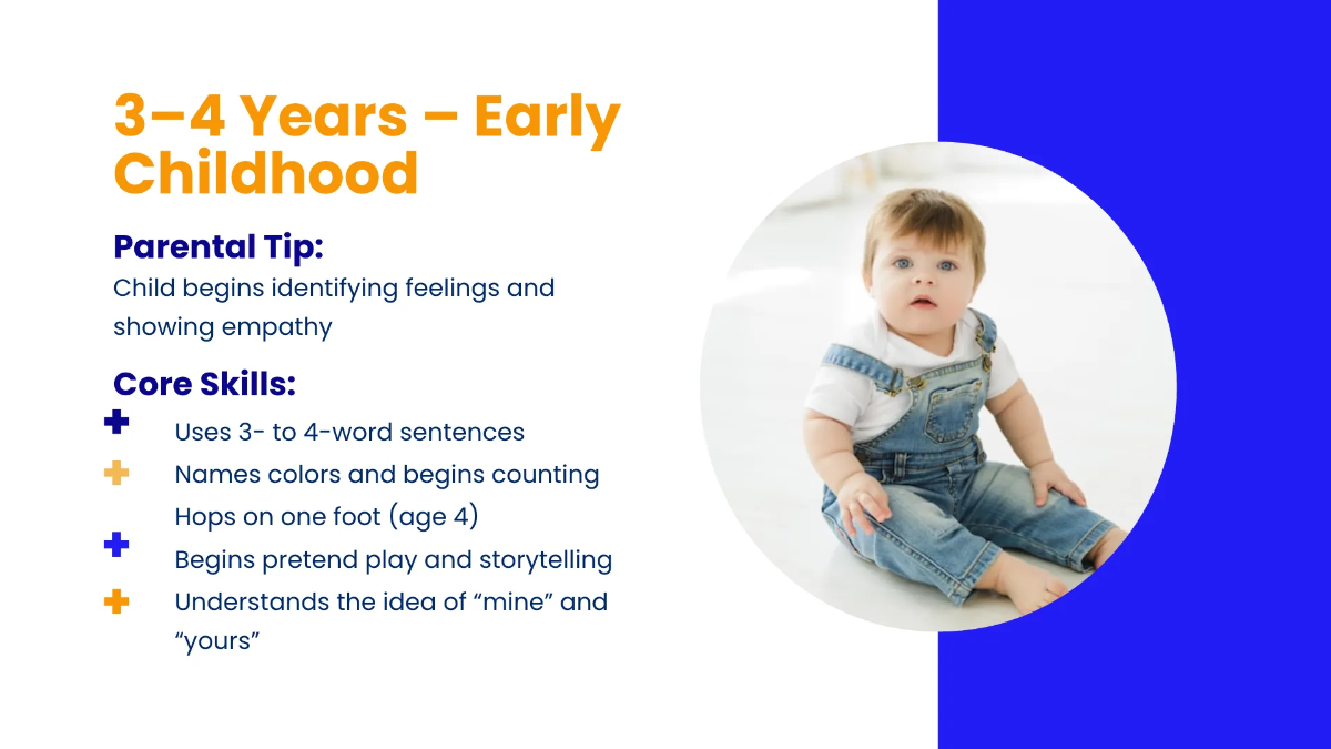 Free Milestone Timeline Presentation Template to Edit Online