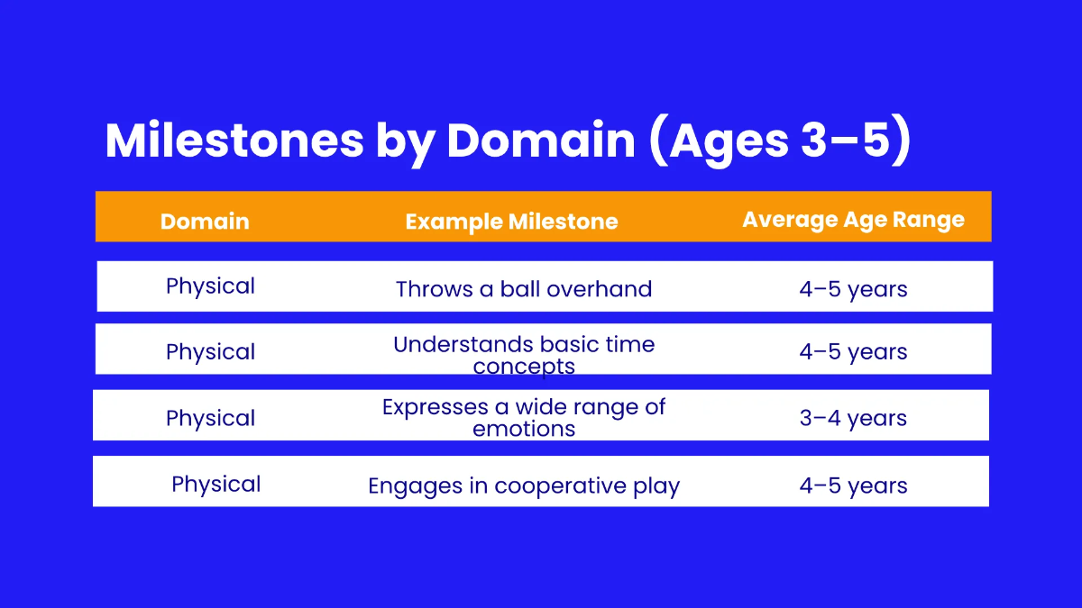 Free Milestone Timeline Presentation Template to Edit Online