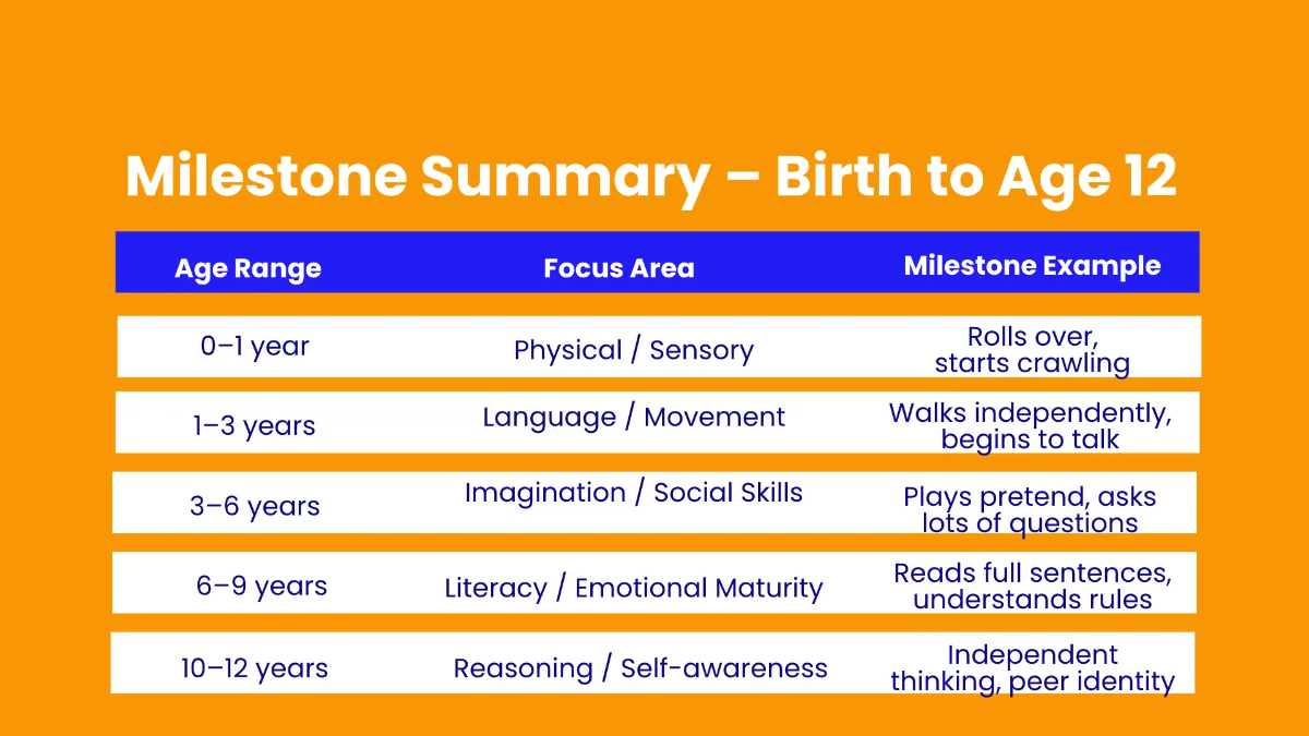 Free Milestone Timeline Presentation Template to Edit Online