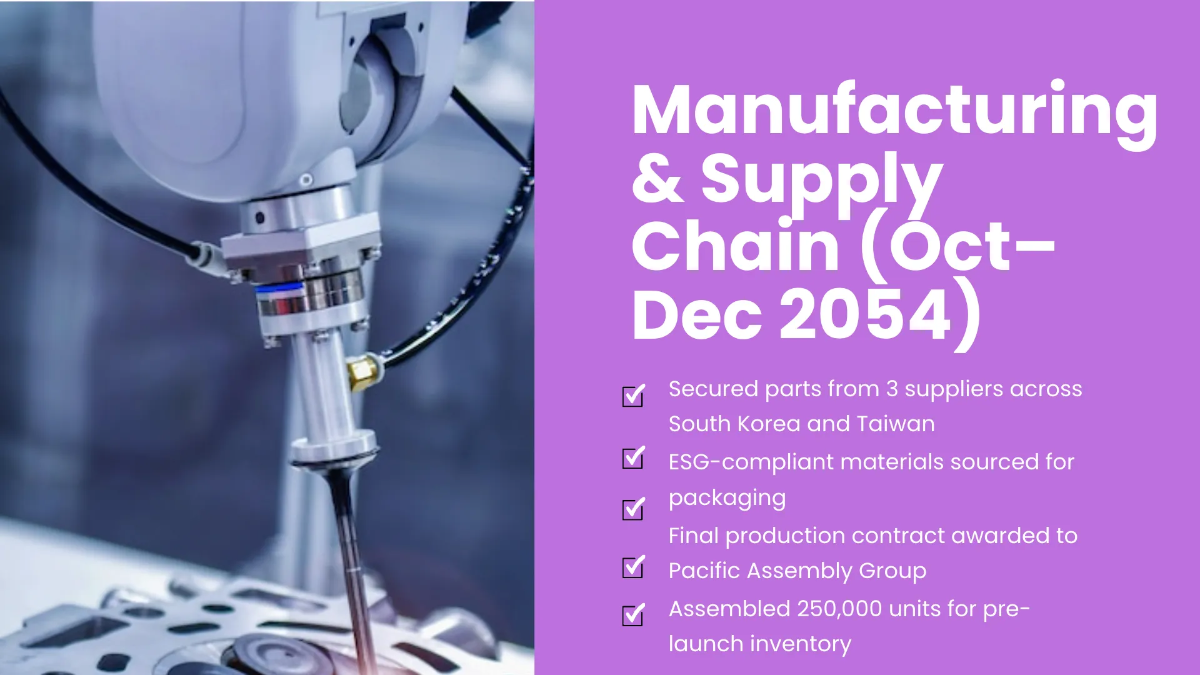 Free Product Launch Timeline Presentation Template to Edit Online