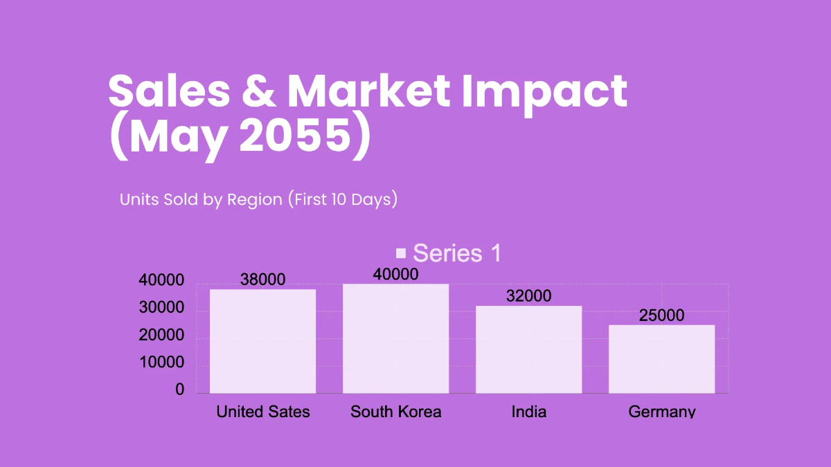 Free Product Launch Timeline Presentation Template to Edit Online