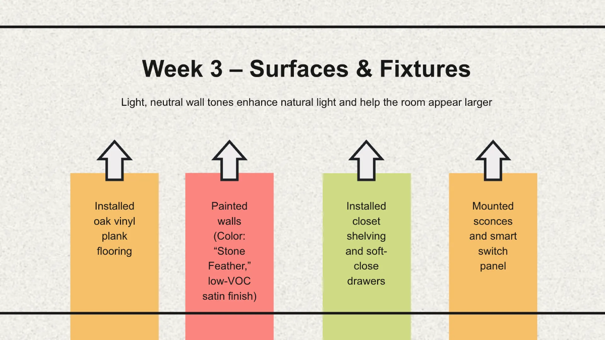 Free Horizontal Timeline Presentation Template to Edit Online
