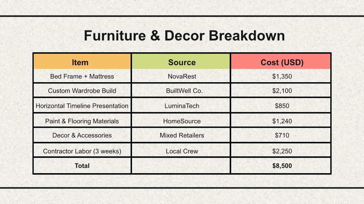 Free Horizontal Timeline Presentation Template to Edit Online