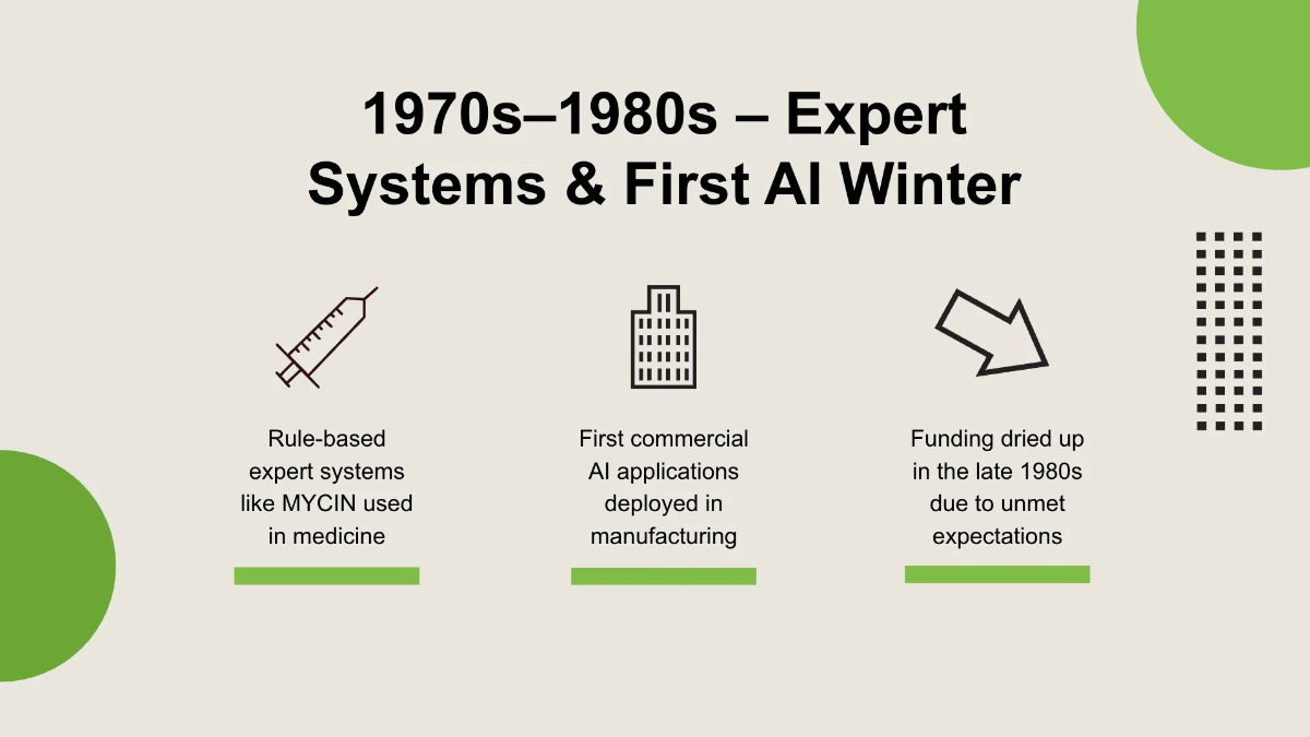 Free Progress Timeline Presentation Template to Edit Online
