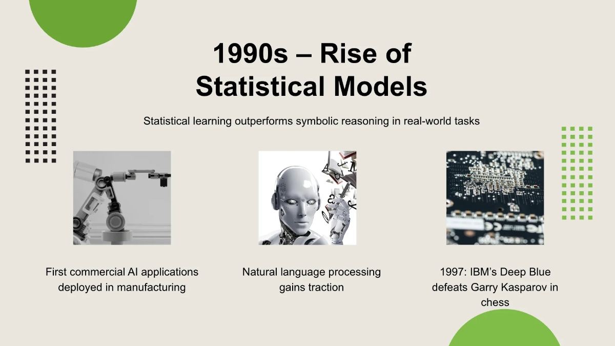 Free Progress Timeline Presentation Template to Edit Online