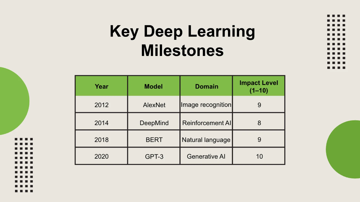 Free Progress Timeline Presentation Template to Edit Online