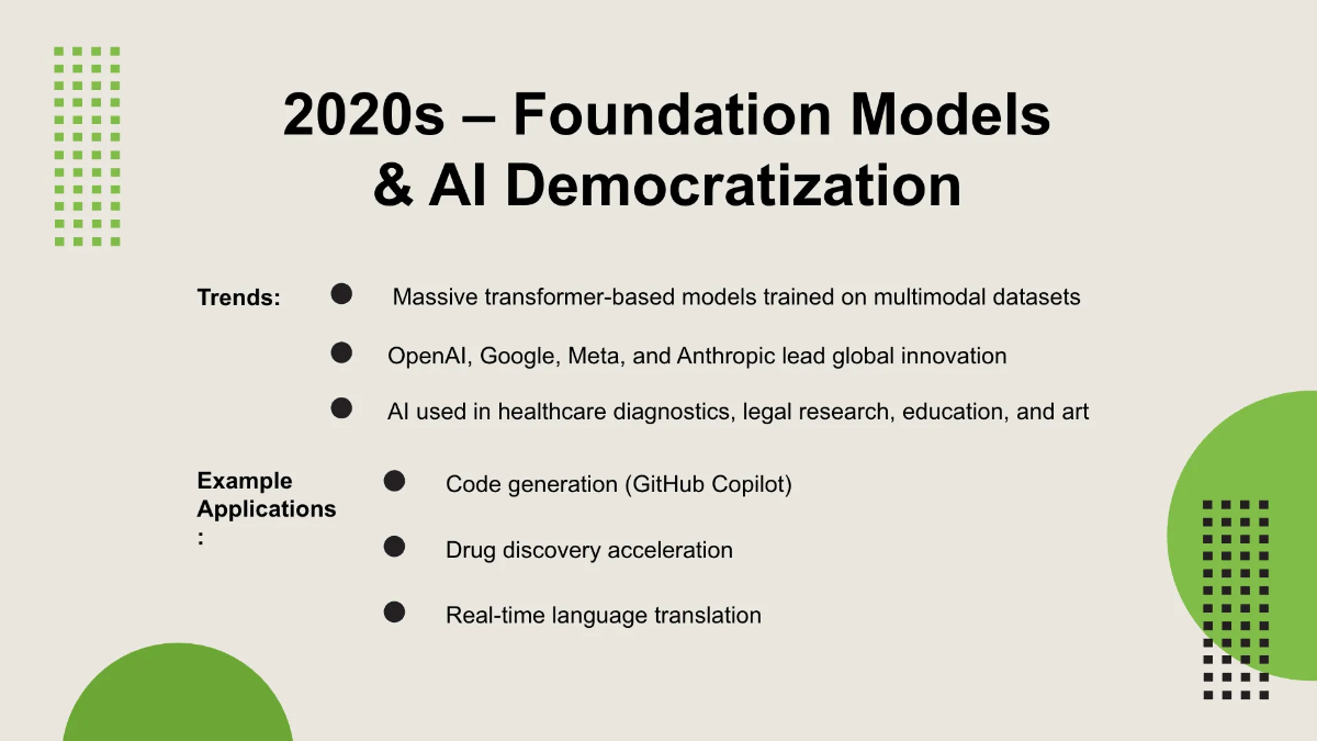 Free Progress Timeline Presentation Template to Edit Online