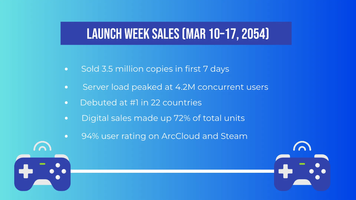 Free Sales Timeline Presentation Template to Edit Online