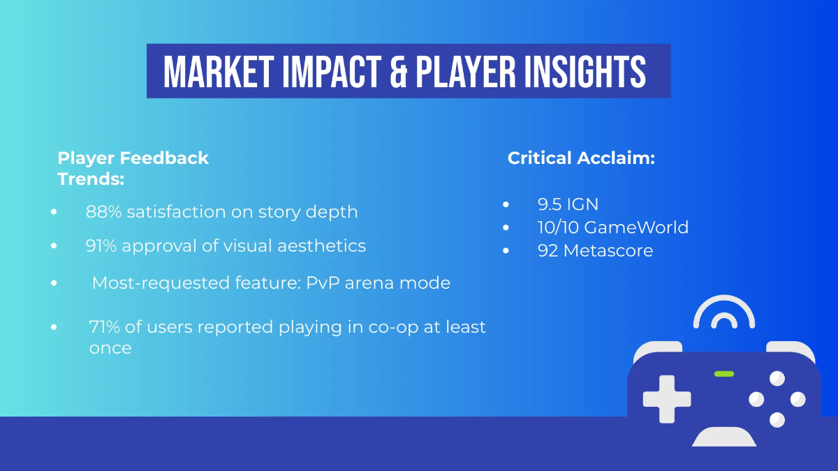 Free Sales Timeline Presentation Template to Edit Online