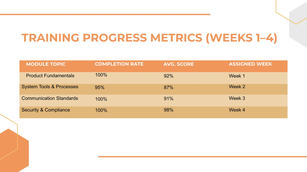 Free HR Timeline Presentation Template to Edit Online