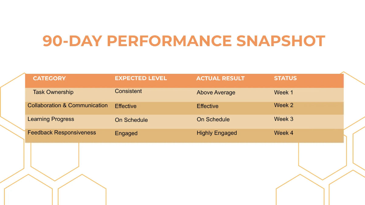 Free HR Timeline Presentation Template to Edit Online