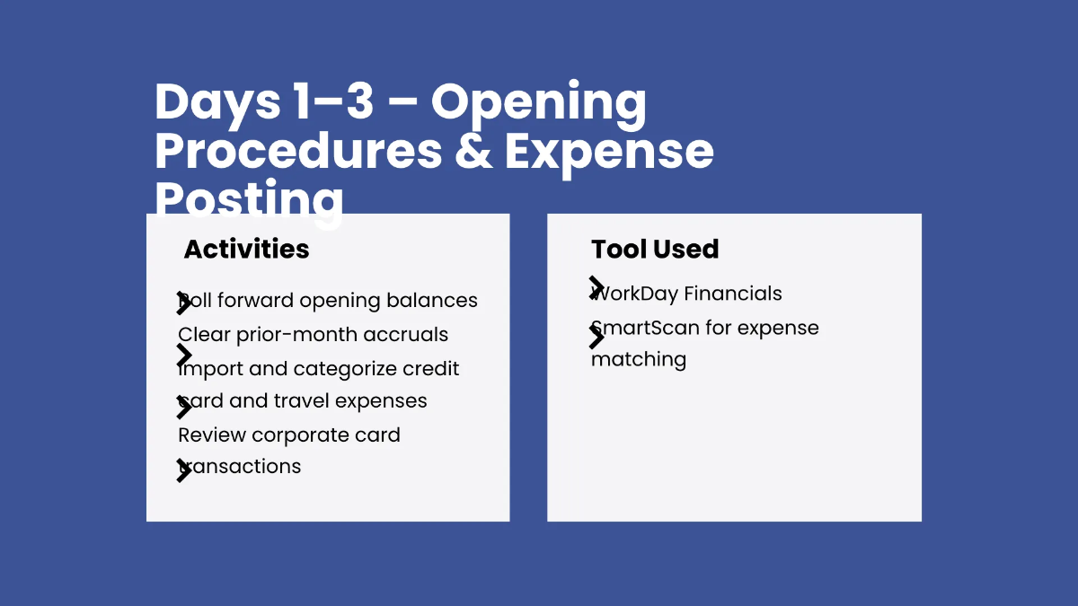 Free Finance Timeline Presentation Template to Edit Online
