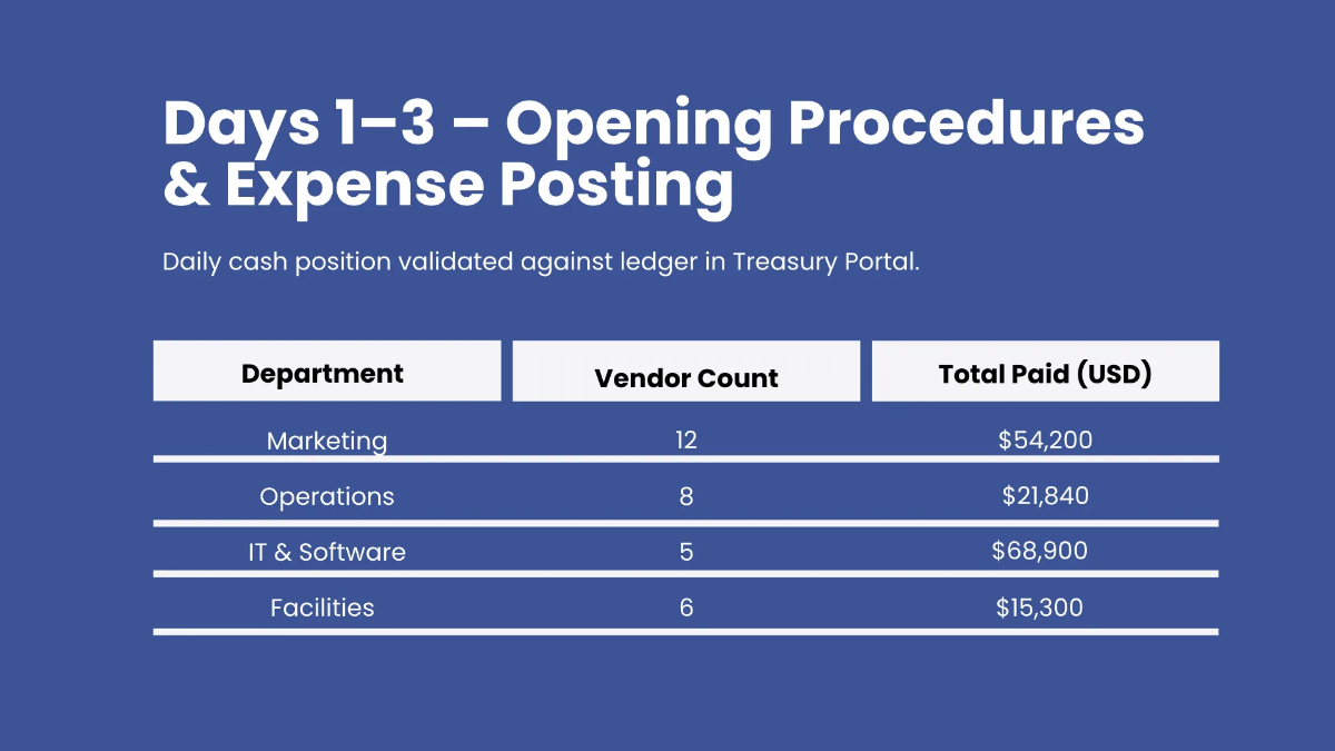 Free Finance Timeline Presentation Template to Edit Online