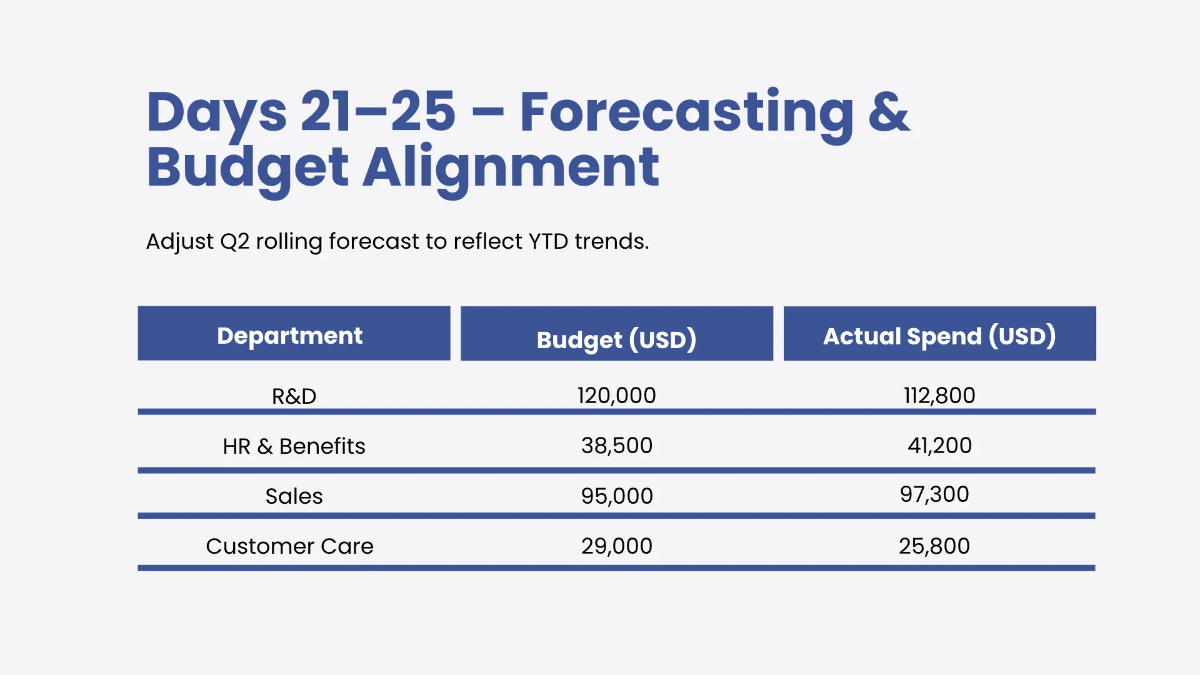 Free Finance Timeline Presentation Template to Edit Online
