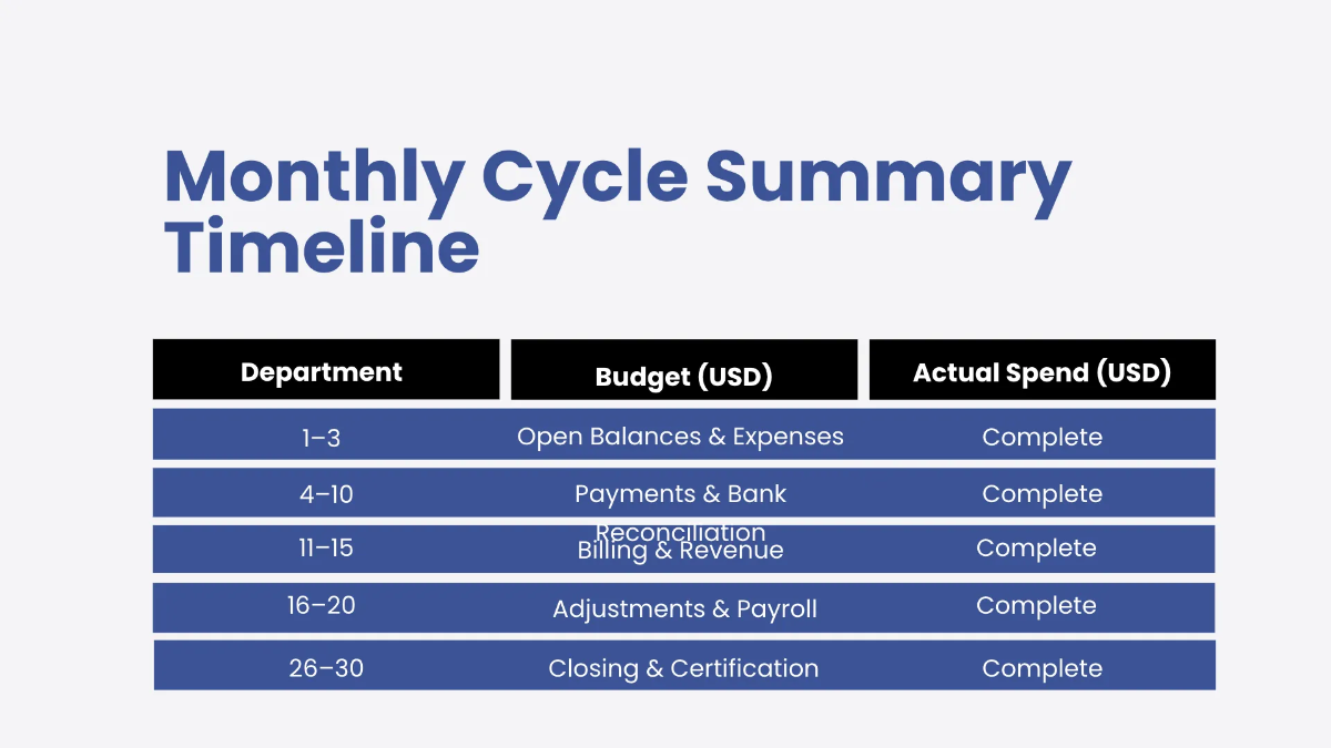 Free Finance Timeline Presentation Template to Edit Online