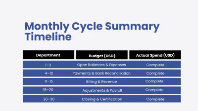 Free Finance Timeline Presentation to Edit Online
