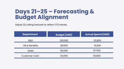 Free Finance Timeline Presentation to Edit Online