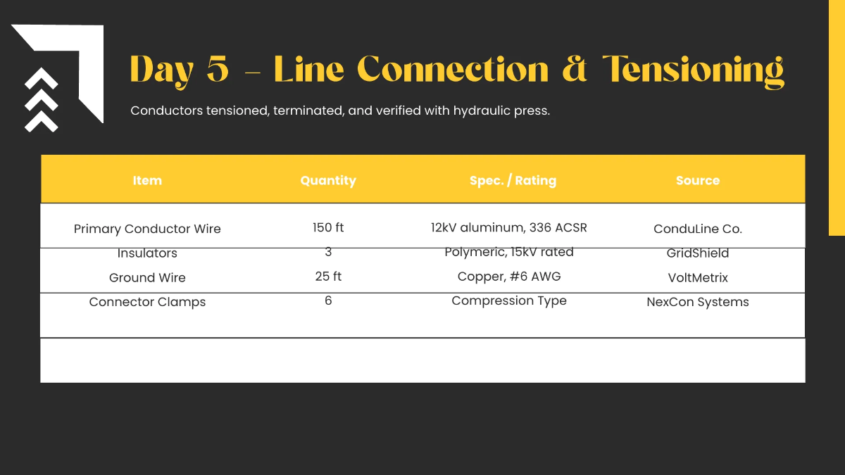 Free Construction Timeline Presentation Template to Edit Online