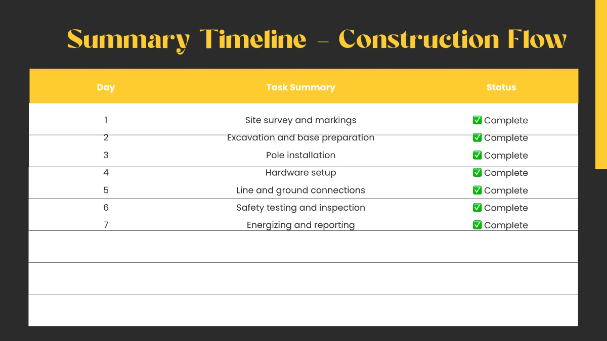 Free Construction Timeline Presentation Template to Edit Online