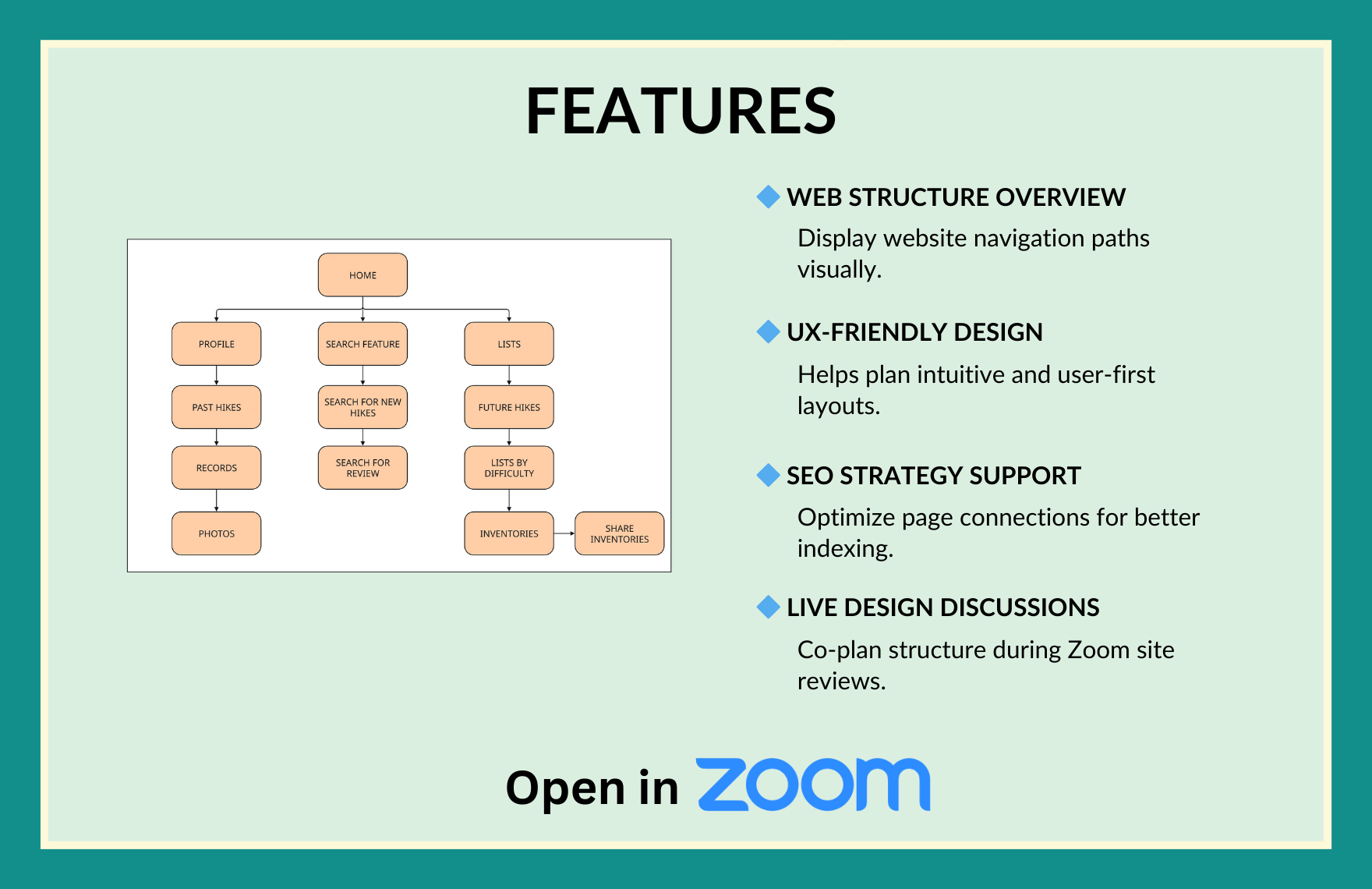 Free Site Map Template