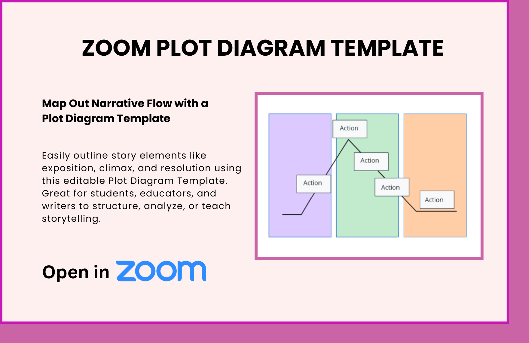 Free Plot Diagram Template in Zoom to Download