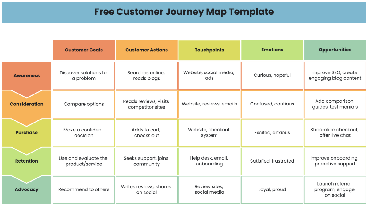 Free Customer Journey Map Template