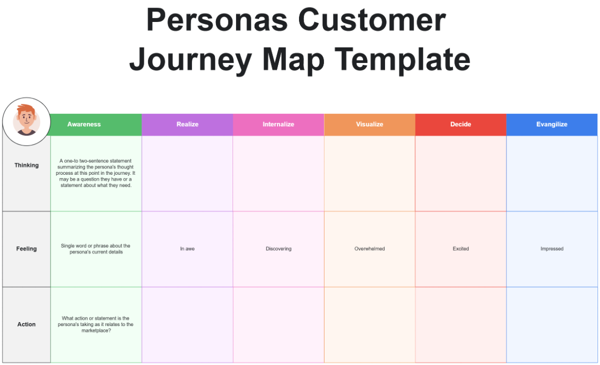 Free Personas Customer Journey Map Template