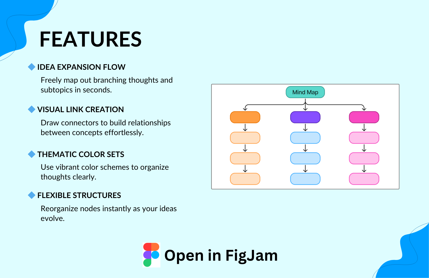 Free Mind Map Template