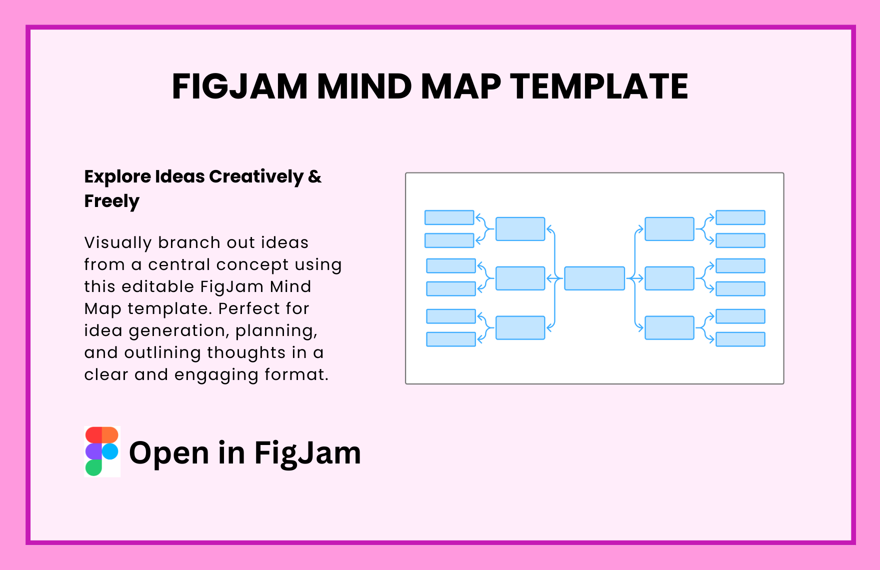 Free Mind Map Template