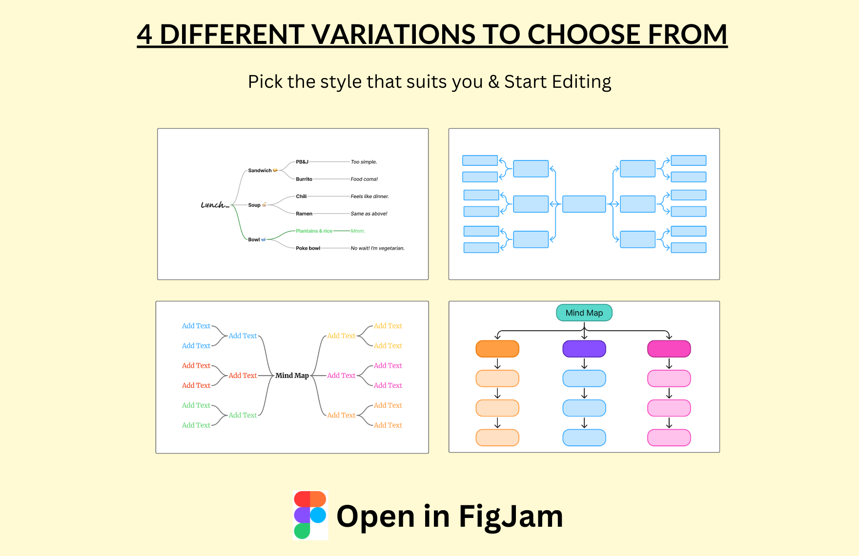 Free Mind Map Template