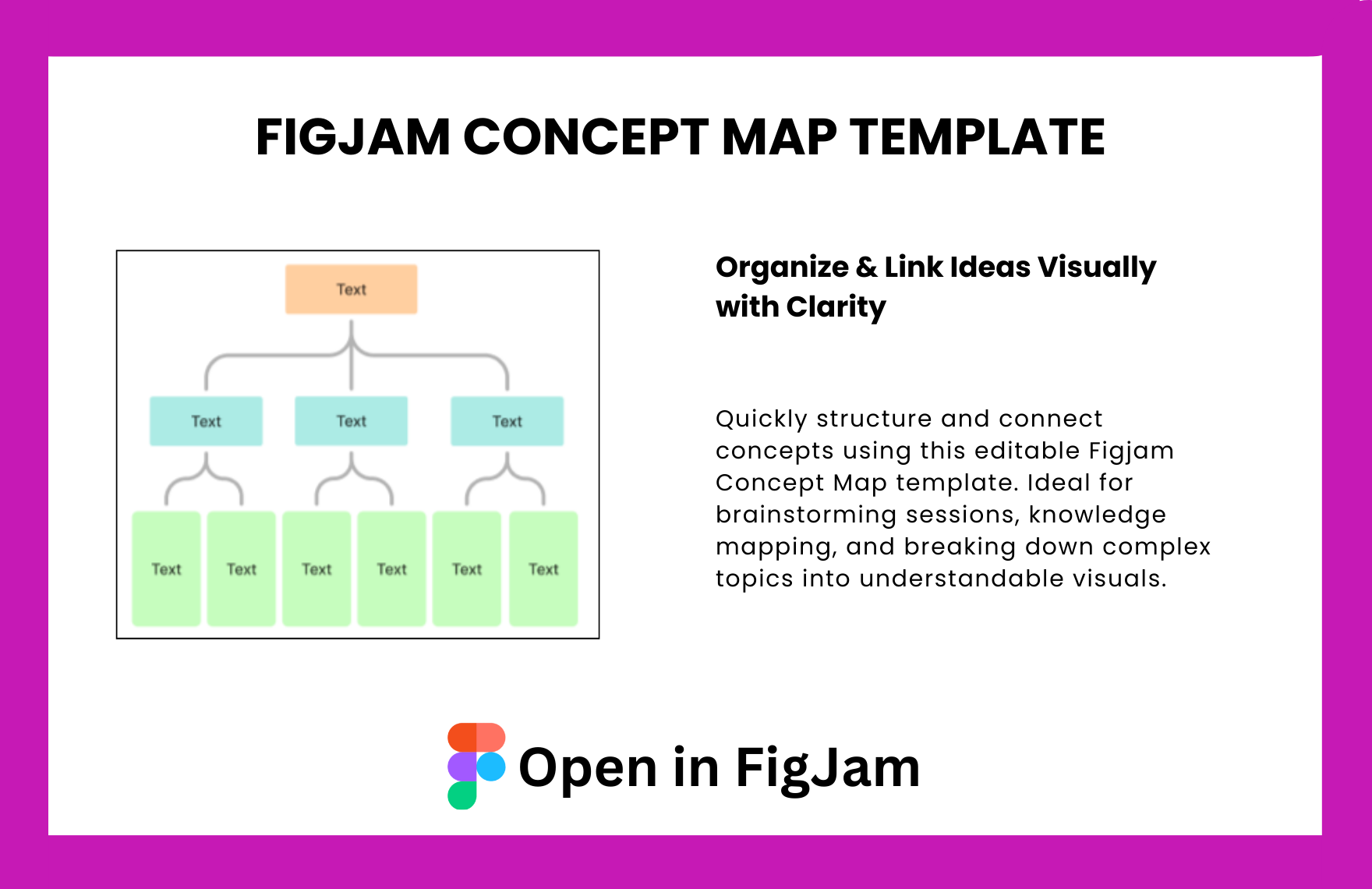 Free Concept Map Template in FigJam to Download