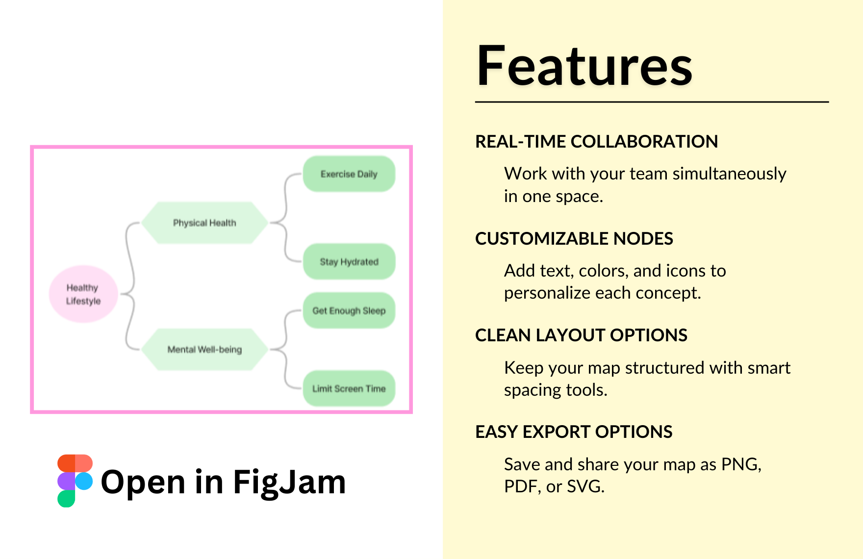 Free Concept Map Template